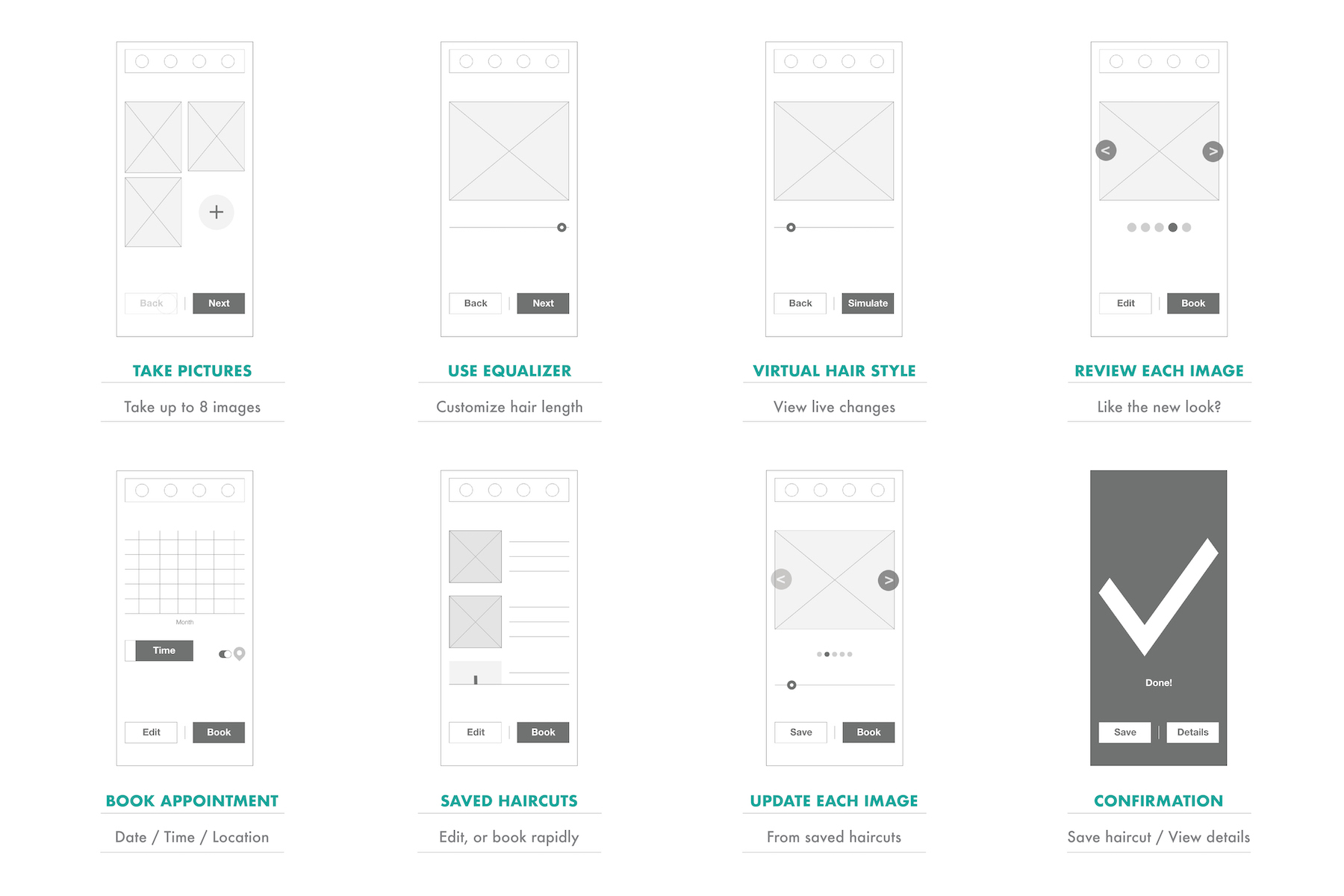 Odalis - Full UI/UX Presentation