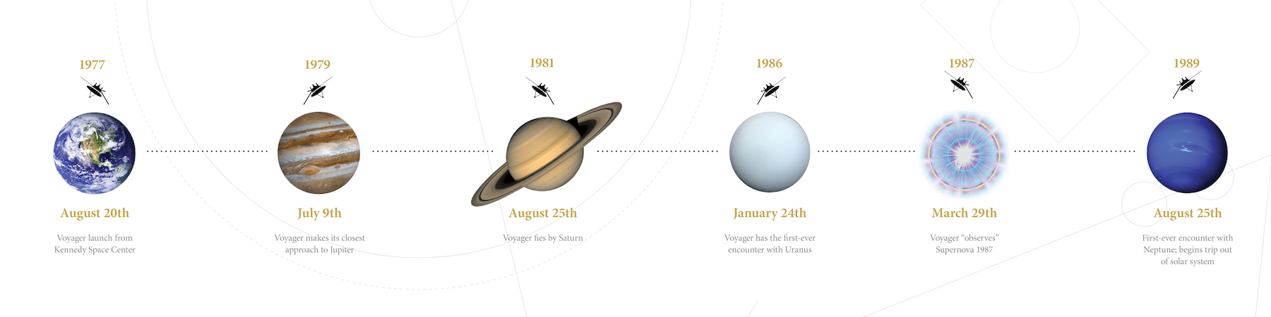 Voyager Exhibit