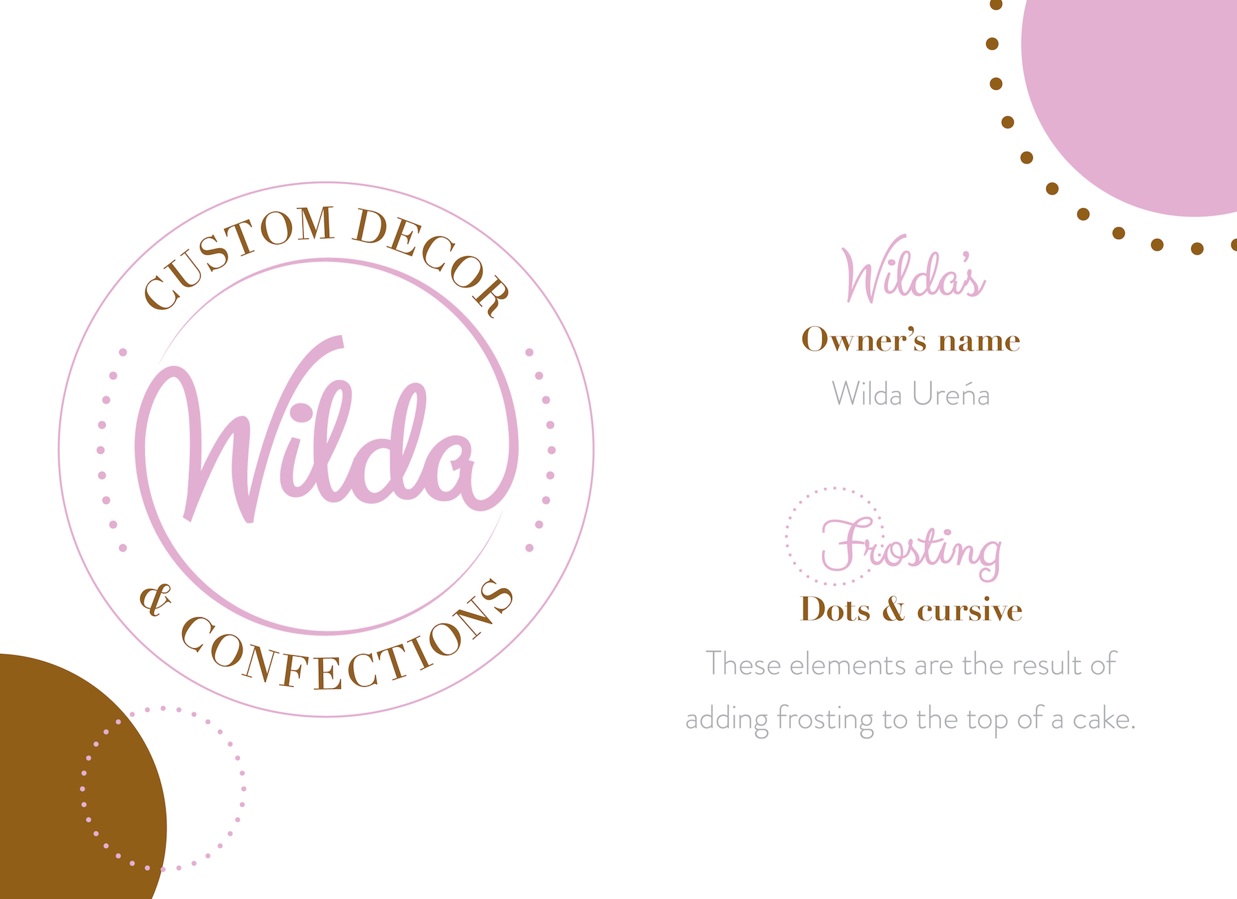 Wilda Custom Confections