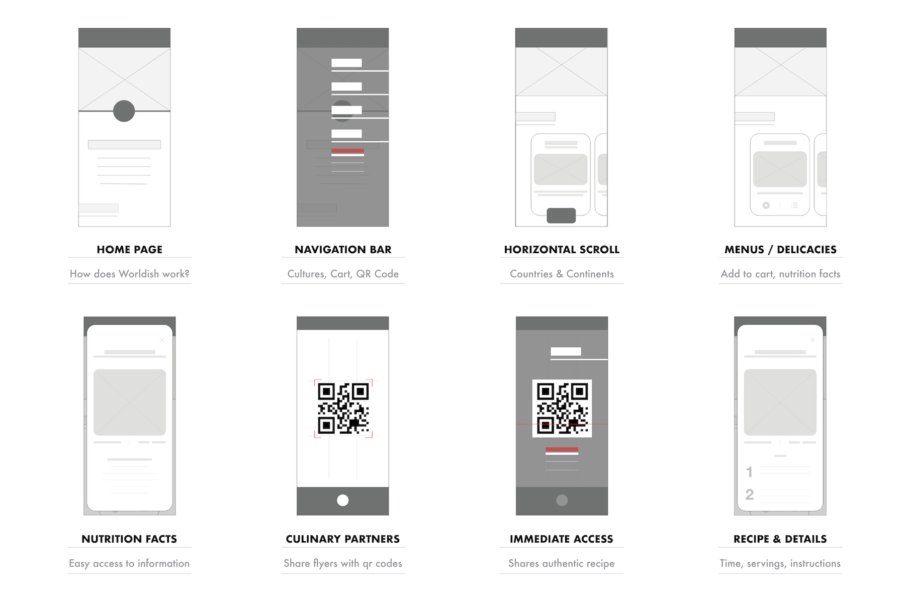 Worldish - Full UI/UX Presentation