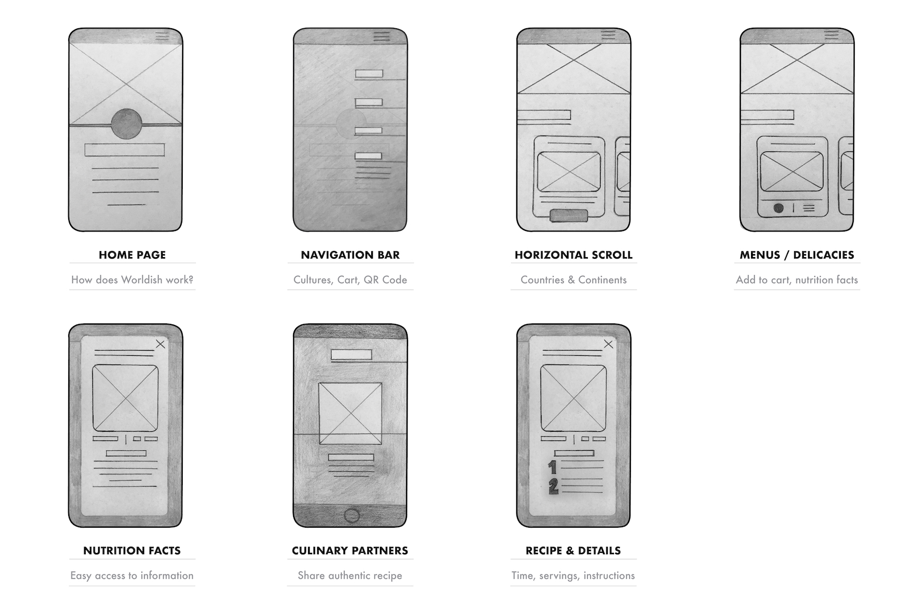 Worldish - Full UI/UX Presentationn